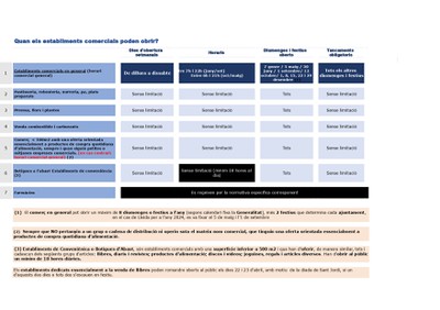 imatge horaris comercials 2024