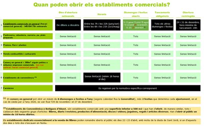 Horaris Comercials 2020